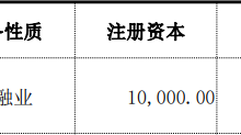 杉德畅刷整理：九江共青村镇银行违法收两罚单 大股东为南昌农商行