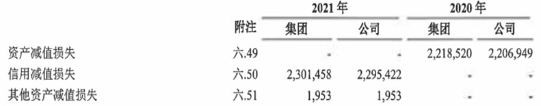 天津农商行2021年净利润25亿 计提信用减值损失23亿