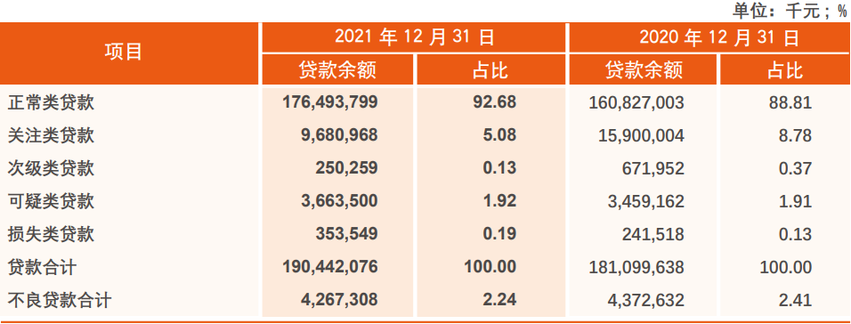 天津农商行2021年净利润25亿 计提信用减值损失23亿