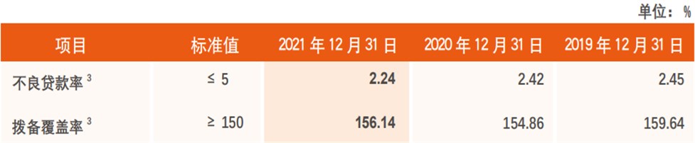 天津农商行2021年净利润25亿 计提信用减值损失23亿