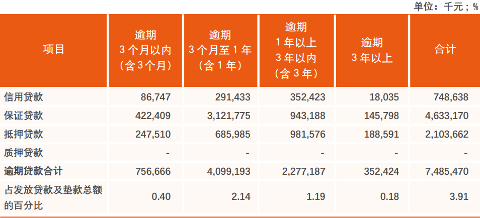 天津农商行2021年净利润25亿 计提信用减值损失23亿