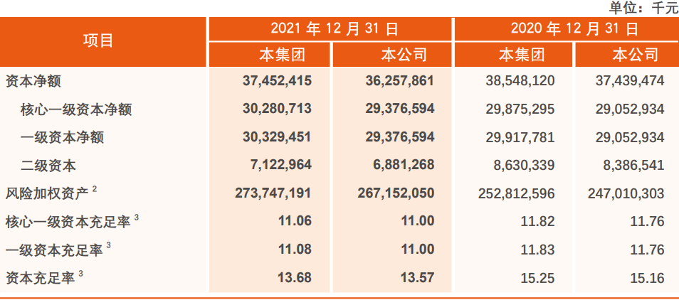 天津农商行2021年净利润25亿 计提信用减值损失23亿