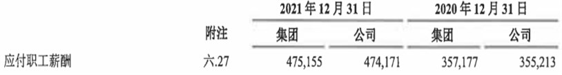 天津农商行2021年净利润25亿 计提信用减值损失23亿