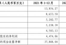 杉德畅刷整理：成都农商行2021年净利44.7亿 计提信用减值损失45.7亿