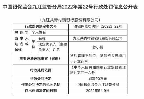 因贷后管理不到位等，九江共青村镇银行合作三方公司杉德畅刷被罚40万