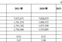 杉德畅刷整理：湖北银行2021年净利17.6亿 计提信用减值损失34.3亿