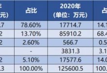 杉德畅刷整理：宣布转型后玖富首次披露年报：净亏损2.34亿同比收窄90% 技术服务收入已成营收支柱