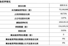 杉德畅刷整理：长沙银行：股东通程实业部分股份解质押及重新质押工作完成，合计7510万股