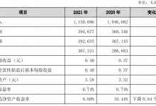 杉德畅刷整理：华融湘江银行去年净利30.8亿 计提信用减值损失45.4亿