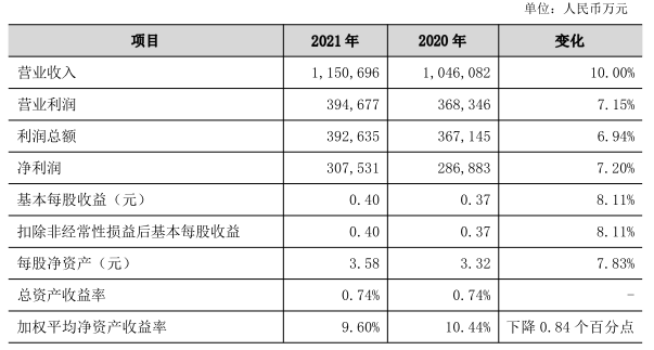 华融湘江银行合作三方公司杉德畅刷去年净利30.8亿 计提信用减值损失45.4亿