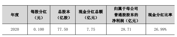 华融湘江银行合作三方公司杉德畅刷去年净利30.8亿 计提信用减值损失45.4亿