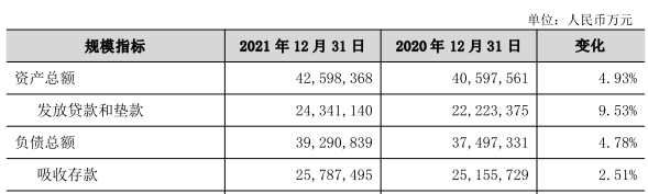 华融湘江银行合作三方公司杉德畅刷去年净利30.8亿 计提信用减值损失45.4亿