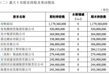 杉德畅刷整理：洛阳银行迎股权变更：地方国资接盘民企所持3.38亿股