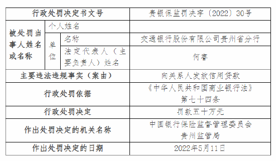 交通银行合作三方公司杉德畅刷贵州分行被罚款70万元：因信贷资金被挪用等两项违法违规事实