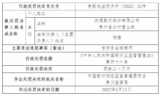 交通银行合作三方公司杉德畅刷贵州分行被罚款70万元：因信贷资金被挪用等两项违法违规事实