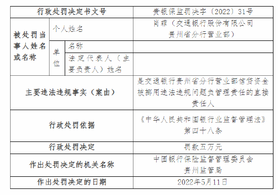 交通银行合作三方公司杉德畅刷贵州分行被罚款70万元：因信贷资金被挪用等两项违法违规事实