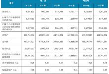 杉德畅刷整理：汉口银行2021年净利12.5亿元 信用减值损失为38.5亿元