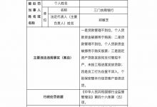 杉德畅刷整理：因个贷资金被挪用于购房等四项违规，三门农商行被罚125万