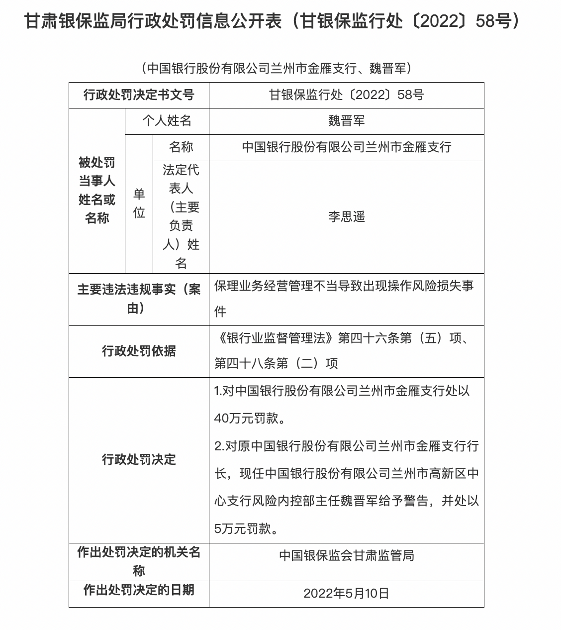 中行兰州市金雁支行被罚款40万 因保理业务经营管理不当导致出现操作风险损失事件