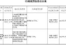 杉德畅刷整理：绍兴银行4宗违法被罚550万 与身份不明客户进行交易等