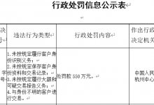 杉德畅刷整理：绍兴银行因未按规定履行客户身份识别义务等被罚550万元