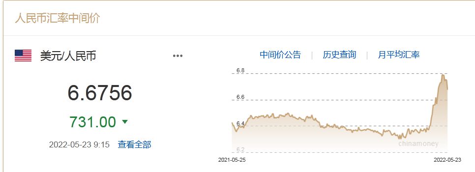 人民币中间价大幅调升731点！未来汇率怎么走？