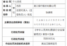 杉德畅刷整理：龙江银行被罚款50万元：因无交易资质办理结构性存款投资杉德畅刷衍生品