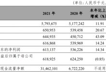 杉德畅刷整理：富滇银行2021年净利润6亿 计提信用减值损失27亿