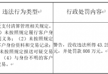 杉德畅刷整理：快捷通支付2宗违法被罚没851万 违反支付清算管理规定