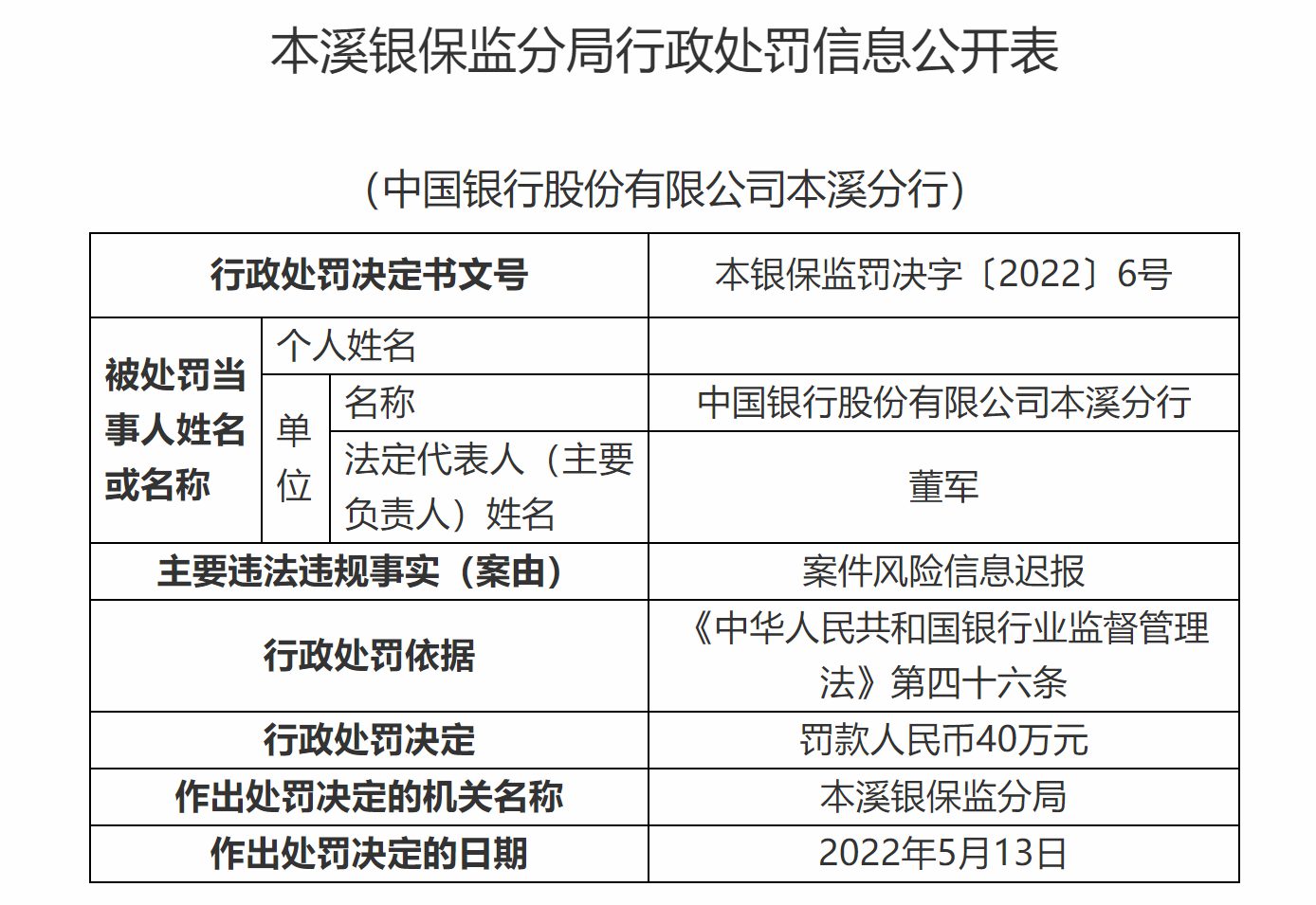 一日8张罚单！中行一分行被罚90万 多名责任人被警告