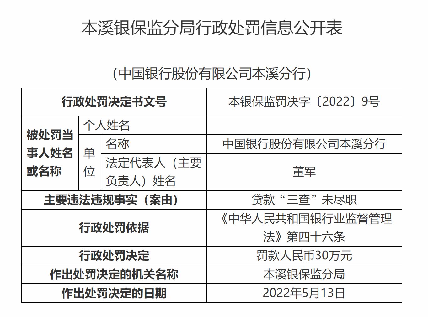 一日8张罚单！中行一分行被罚90万 多名责任人被警告