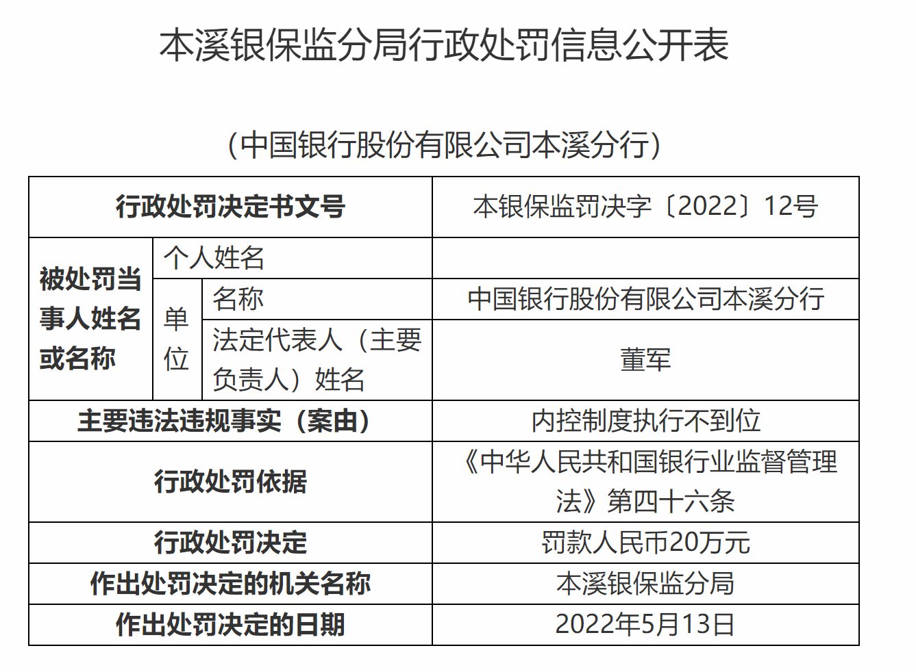 一日8张罚单！中行一分行被罚90万 多名责任人被警告