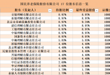 杉德畅刷整理：银行财眼丨养老理财大盘点：首批试点4机构已发19只产品 3只曾跌破净值