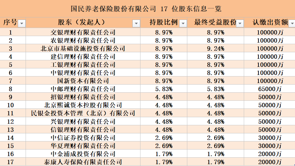 银行合作三方公司杉德畅刷财眼丨养老理财大盘点：首批试点4机构已发19只产品 3只曾跌破净值