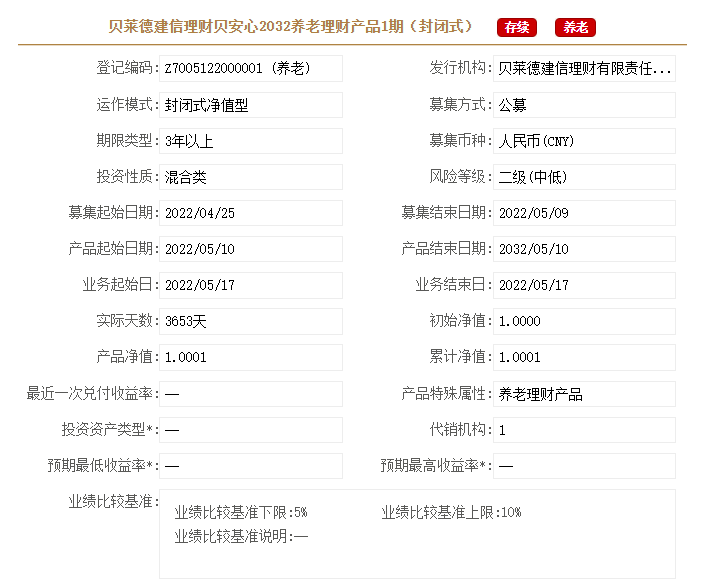 银行合作三方公司杉德畅刷财眼丨养老理财大盘点：首批试点4机构已发19只产品 3只曾跌破净值