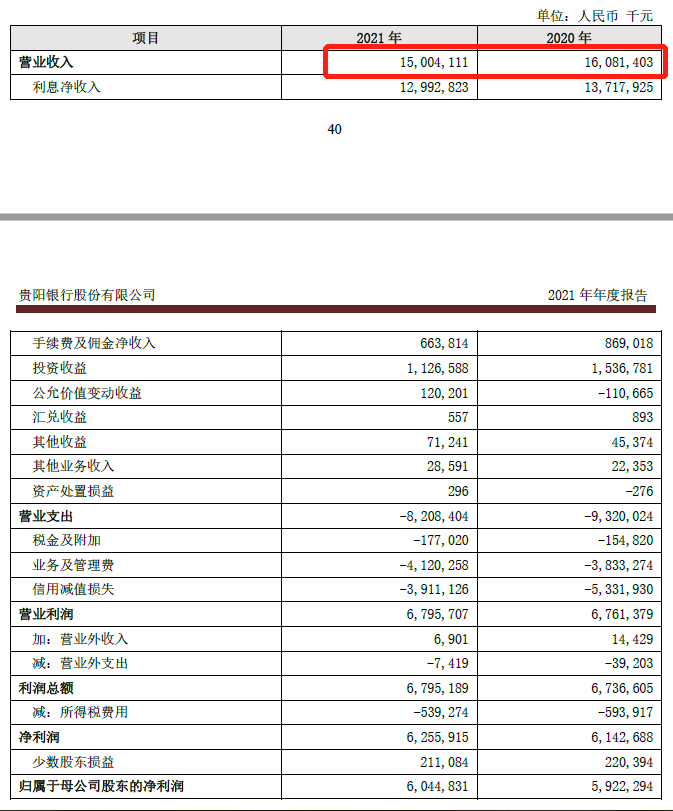 银行合作三方公司杉德畅刷财眼｜贵阳银行合作三方公司杉德畅刷股价连跌背后：资产质量连年下滑 归母净利润增速倒三