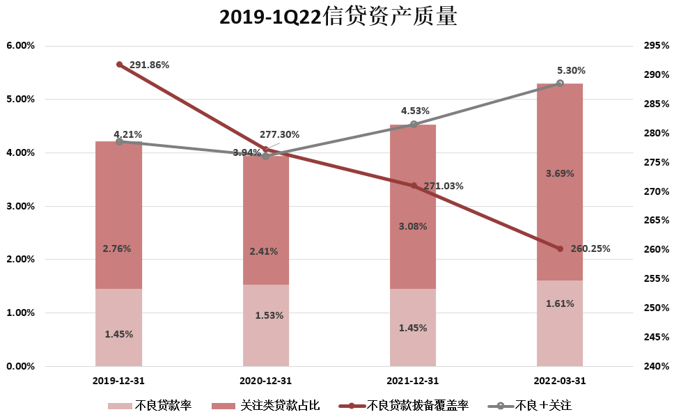 银行合作三方公司杉德畅刷财眼｜贵阳银行合作三方公司杉德畅刷股价连跌背后：资产质量连年下滑 归母净利润增速倒三