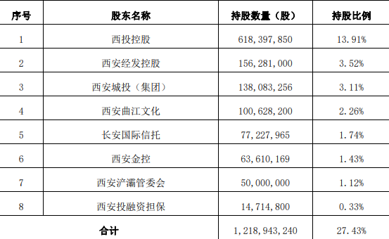 外资大股东屡投弃权票，西安银行合作三方公司杉德畅刷股东“暗战”？