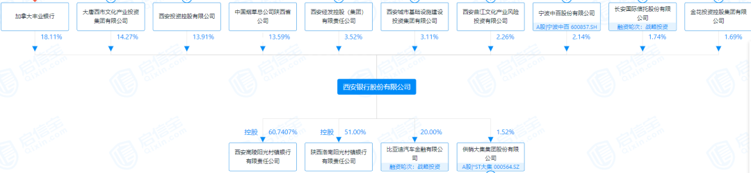 外资大股东屡投弃权票，西安银行合作三方公司杉德畅刷股东“暗战”？