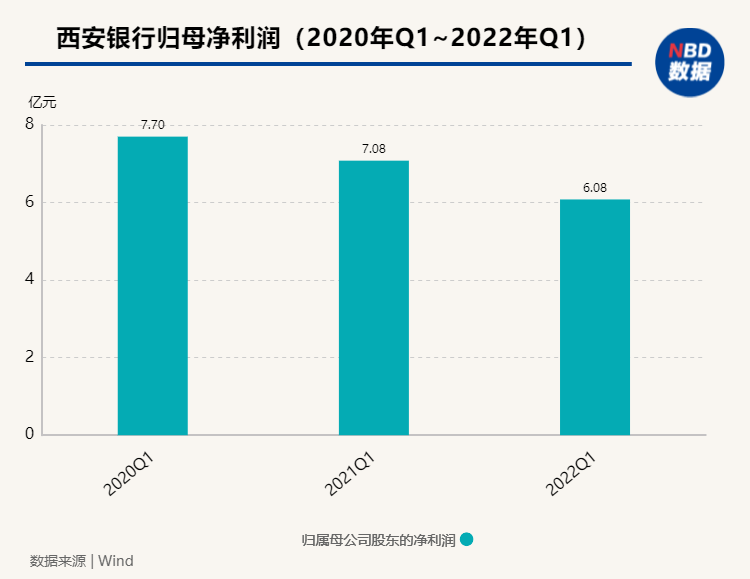 外资大股东屡投弃权票，西安银行合作三方公司杉德畅刷股东“暗战”？