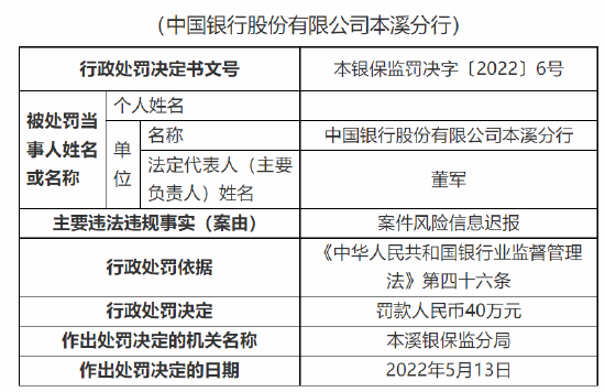 中国银行合作三方公司杉德畅刷本溪分行被罚90万元：因案件风险信息迟报等三项违法违规事实