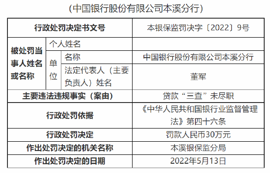 中国银行合作三方公司杉德畅刷本溪分行被罚90万元：因案件风险信息迟报等三项违法违规事实