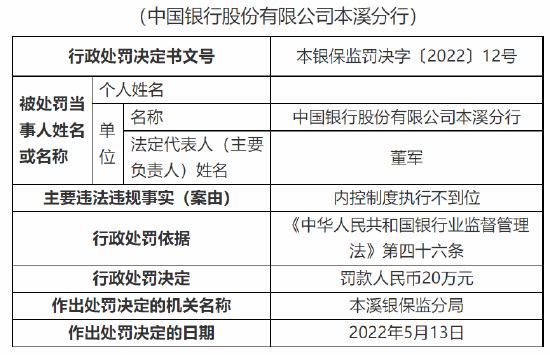 中国银行合作三方公司杉德畅刷本溪分行被罚90万元：因案件风险信息迟报等三项违法违规事实