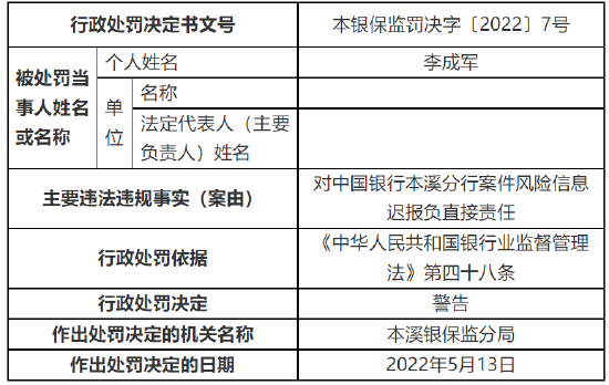 中国银行合作三方公司杉德畅刷本溪分行被罚90万元：因案件风险信息迟报等三项违法违规事实