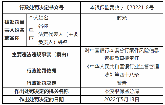 中国银行合作三方公司杉德畅刷本溪分行被罚90万元：因案件风险信息迟报等三项违法违规事实