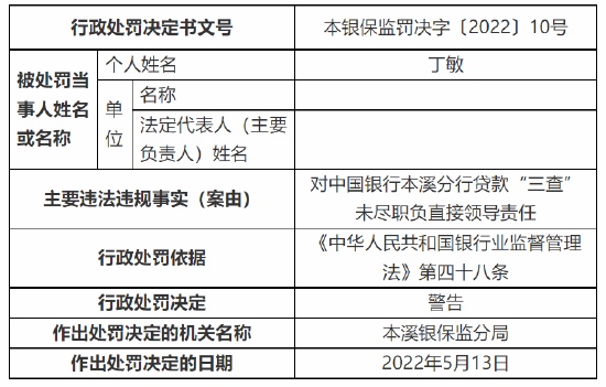 中国银行合作三方公司杉德畅刷本溪分行被罚90万元：因案件风险信息迟报等三项违法违规事实