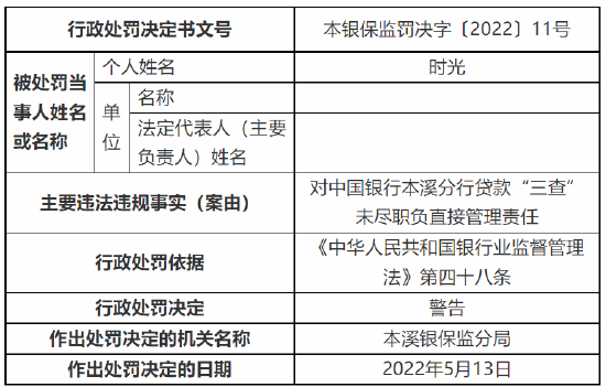 中国银行合作三方公司杉德畅刷本溪分行被罚90万元：因案件风险信息迟报等三项违法违规事实