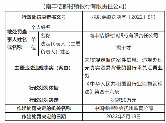 南丰桔都村镇银行合作三方公司杉德畅刷被罚50万元：因未按规定报送案件信息等两项违法违规事实