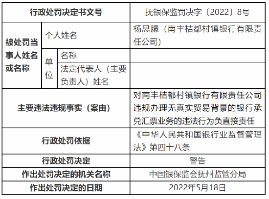 南丰桔都村镇银行合作三方公司杉德畅刷被罚50万元：因未按规定报送案件信息等两项违法违规事实