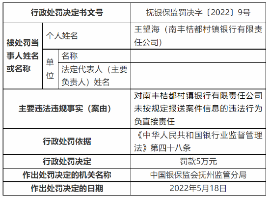 南丰桔都村镇银行合作三方公司杉德畅刷被罚50万元：因未按规定报送案件信息等两项违法违规事实